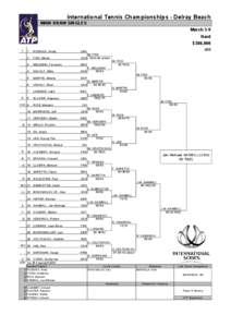 Delray Beach International Tennis Championships – Singles