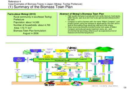 The Guidebook for Promoting  Biomass Utilization at the Community Level