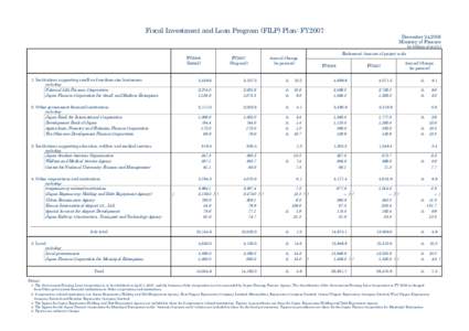 Fiscal Investment and Loan Program (FILP) Plan: FY2007