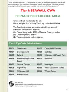 **FOR REFERENCE ONLY - The following zip codes are used for hiring on the Seawall and were chosen given data available at the time the Seawall project began. The City is currently reviewing this list of zip codes again t