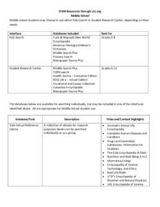 STEM Resources through LiLI.org Middle School Middle school students may choose to use either Kids Search or Student Research Center, depending on their needs. Interface Kids Search