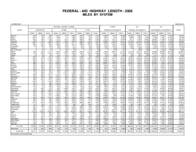 FEDERAL - AID HIGHWAY LENGTH[removed]MILES BY SYSTEM OCTOBER 2007 TABLE HM-15 NATIONAL HIGHWAY SYSTEM