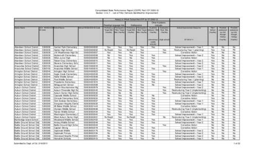 CSPR Part I Section 1441 SY[removed]