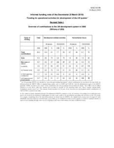 OESC/DCPB 16 March 2010 Informal funding note of the Secretariat (8 March 2010) “Funding for operational activities for development of the UN system” Revised Table 1