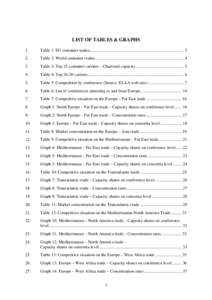 LIST OF TABLES & GRAPHS 1. Table 1: EU container trades........................................................................................ 3  2.