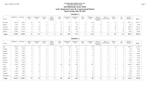 FLORIDA DEPARTMENT OF STATE DIVISION OF ELECTIONS Date: [removed]:15 PM  Page 1