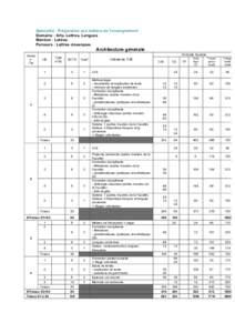 Spécialité : Préparation aux métiers de l’enseignement Domaine : Arts, Lettres, Langues Mention : Lettres Parcours : Lettres classiques  Architecture générale