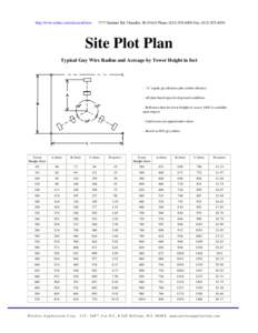 http://www.eriinc.com/classesnf.htm[removed]Gardner Rd. Chandler, IN[removed]Phone: ([removed]Fax: ([removed]Site Plot Plan Typical Guy Wire Radius and Acreage by Tower Height in feet