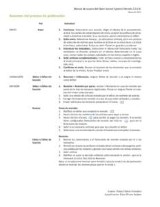 Manual de usuario del Open Journal Systems (VersiónMarzo de 2012 Resumen del proceso de publicación Rol ENVÍO