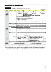Maternal and Child Health Measures Overview Category Health checkups,