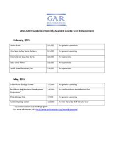 2015 GAR Foundation Recently Awarded Grants: Civic Enhancement  February, 2015 Akron Score  $35,000