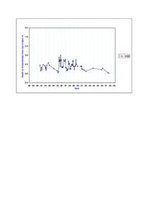 bet bet graphs&ec.xls