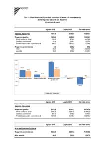 Tav.1 - Distribuzione di prodotti finanziari e servizi di investimento delle imprese aderenti ad Assoreti (in milioni di euro) Agosto 2014