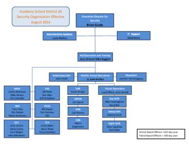 Academy School District 20 Security Organization Effective August 2014 Executive Director for Security