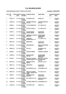 TLA HEARING BOARD Hearing Schedule from[removed]to[removed]S.No. TM No.  Class Hearing Hearing Proprietor Name