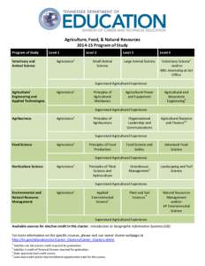 Agriculture, Food, & Natural Resources[removed]Program of Study Program of Study Veterinary and Animal Science