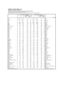 TURIZEM, SLOVENIJA, MAREC 2014 TOURISM, SLOVENIA, MARCH 2014 Prihodi in prenočitve turistov po državah, od koder turisti prihajajo, marec 2014 Tourist arrivals and overnight stays by countries, March 2014 Vir / Source: