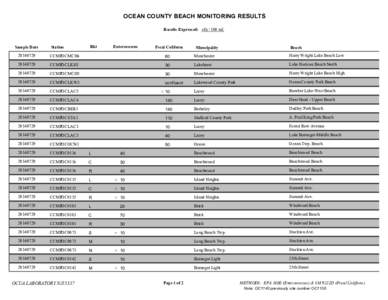 OCEAN COUNTY BEACH MONITORING RESULTS Results Expressed: cfu[removed]ml. Sample Date  Station