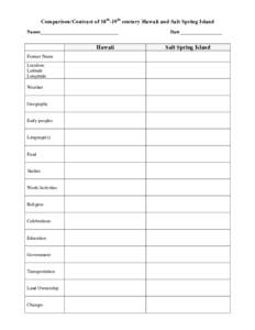 Comparison/Contrast of 18th-19th century Hawaii and Salt Spring Island Names_________________________________ Hawaii Former Name Location: