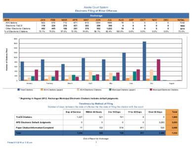 Alaska Court System Electronic Filing of Minor Offenses Anchorage 2016 All Citations Electronic TraCS