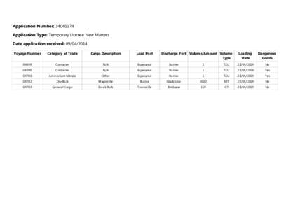 Application Number: [removed]Application Type: Temporary Licence New Matters Date application received: [removed]Voyage Number  Category of Trade