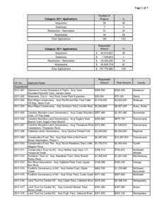 Page 1 of 7  Category: 2011 Applications Number of Projects