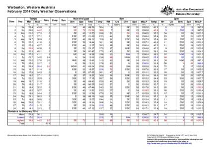 Warburton, Western Australia February 2014 Daily Weather Observations Date Day