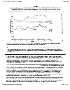 [removed]:44 PM  Article: The Origins of Human Love and Violence Figure 3 Within Year Correlations of Infant Mortality with Homicide and Suicide for the 50 States and D.C.