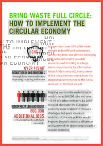 BRING WASTE FULL CIRCLE: HOW TO IMPLEMENT THE CIRCULAR ECONOMY Europe sends over 50% of its waste straight to landfill and incinerators, GHG