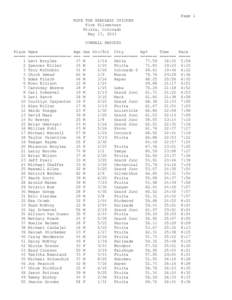 Page 1 MIKE THE HEADLESS CHICKEN Five Kilometers Fruita, Colorado May 17, 2014 OVERALL RESULTS