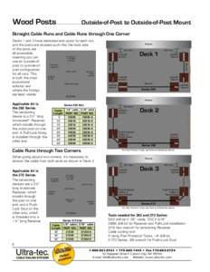 Wood Posts 	  Outside-of-Post to Outside-of-Post Mount Straight Cable Runs and Cable Runs through One Corner