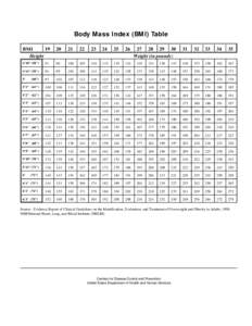 Body Mass Index (BMI) Table