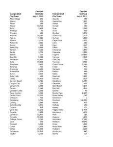 Economy of Oregon / Oregon locations by per capita income / Yachats /  Oregon / Shaniko /  Oregon / Waldport /  Oregon / West Coast of the United States / Oregon Coast / Oregon