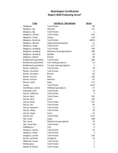 Washington Certification Report 2010 Producing Acres* Crop Alkaligrass Bluegrass, big Bluegrass, big