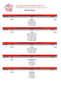 4  400 metres relay / Gainsford