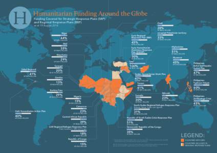 H  Humanitarian Funding Around the Globe Funding Covered for Strategic Response Plans (SRP) and Regional Response Plans (RRP)