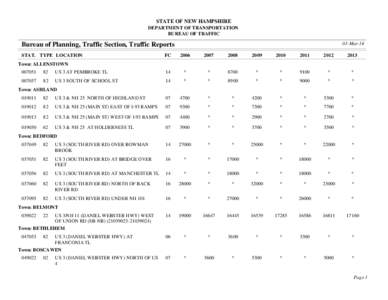 STATE OF NEW HAMPSHIRE DEPARTMENT OF TRANSPORTATION BUREAU OF TRAFFIC 03-Mar-14  Bureau of Planning, Traffic Section, Traffic Reports