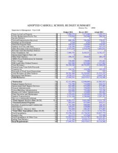 ADOPTED CARROLL SCHOOL BUDGET SUMMARY District No[removed]Department of Management - Form S-AB