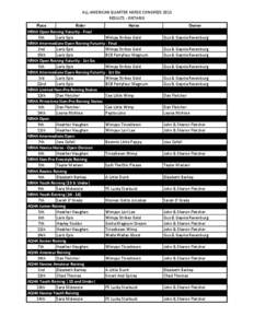 ALL AMERICAN QUARTER HORSE CONGRESS 2013 RESULTS - ONTARIO Place Rider Horse NRHA Open Reining Futurity - Final