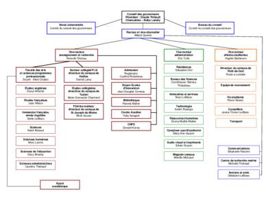 Conseil des gouverneurs Président : Claude Thibault Chancelière : Aldéa Landry Sénat universitaire Comité du conseil des gouverneurs