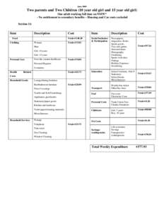 JuneTwo parents and Two Children (10 year old girl and 15 year old girl) One adult working full time on NMW* - No entitlement to secondary benefits – Housing and Car costs excluded Section 1A