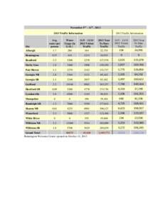 November 5th – 11th, [removed]Traffic Information 2013 Traffic Information Avg. water per