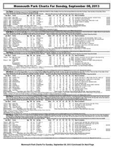 Monmouth Park Charts For Sunday, September 08, 2013 1st Race. Six Furlongs (Run Up 40 Feet) (1:[removed]CLAIMING NW2 L $5,000-Purse $15,000. For Fillies And Mares Three Years Old and Upward Which Have Never Won Two Races. 
