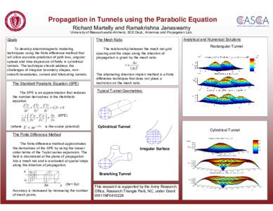 Propagation in Tunnels using the Parabolic Equation Richard Martelly and Ramakrishna Janaswamy University of Massachusetts-Amherst, ECE Dept., Antennas and Propagation Lab.  Analytical and Numerical