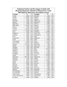 Estimated Number and Percentage of Adults with Physician-Diagnosed Arthritis in Minnesota by County 2003 Behavior Risk Factor Surveillance System County N % County