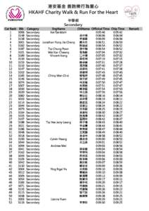 港安基金 善跑樂行為童心 HKAHF Charity Walk & Run For the Heart Cat Rank Bib Category 1 2