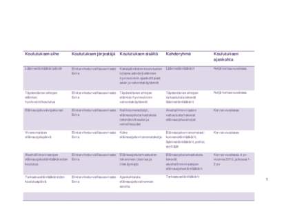 Koulutuksen aihe  Koulutuksen järjestäjä Koulutuksen sisältö