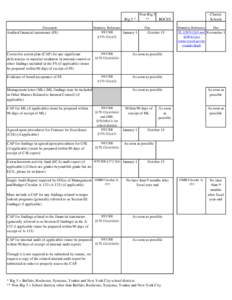 Due dates for submission to OAS for School Districts, BOCES and Charter Schools.xls