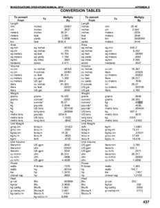 INVESTIGATIONS OPERATIONS MANUAL[removed]APPENDIX D CONVERSION TABLES To convert