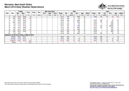 Narooma, New South Wales March 2015 Daily Weather Observations Date Day